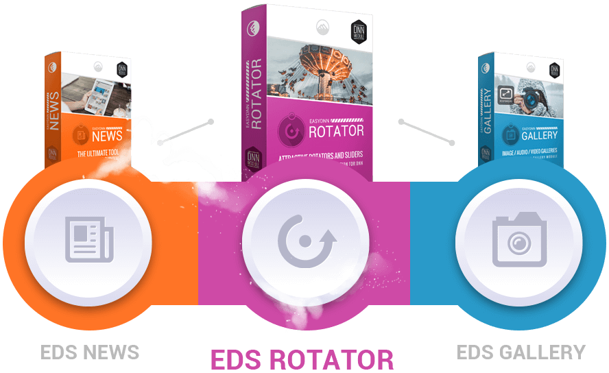 Integrate EasyDNN Rotator with other modules